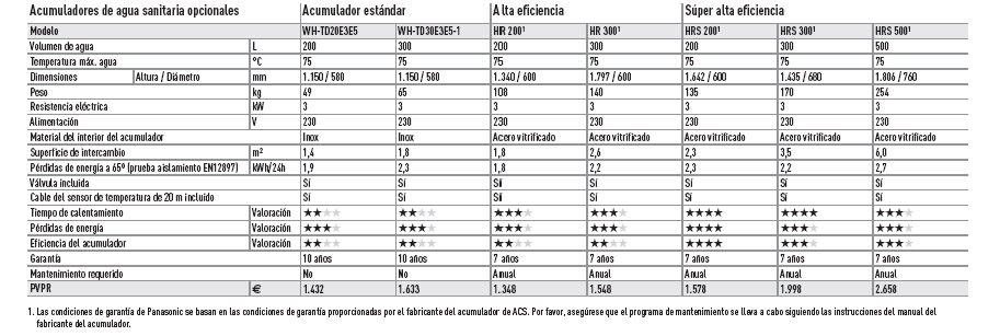 deposito 200 L inox